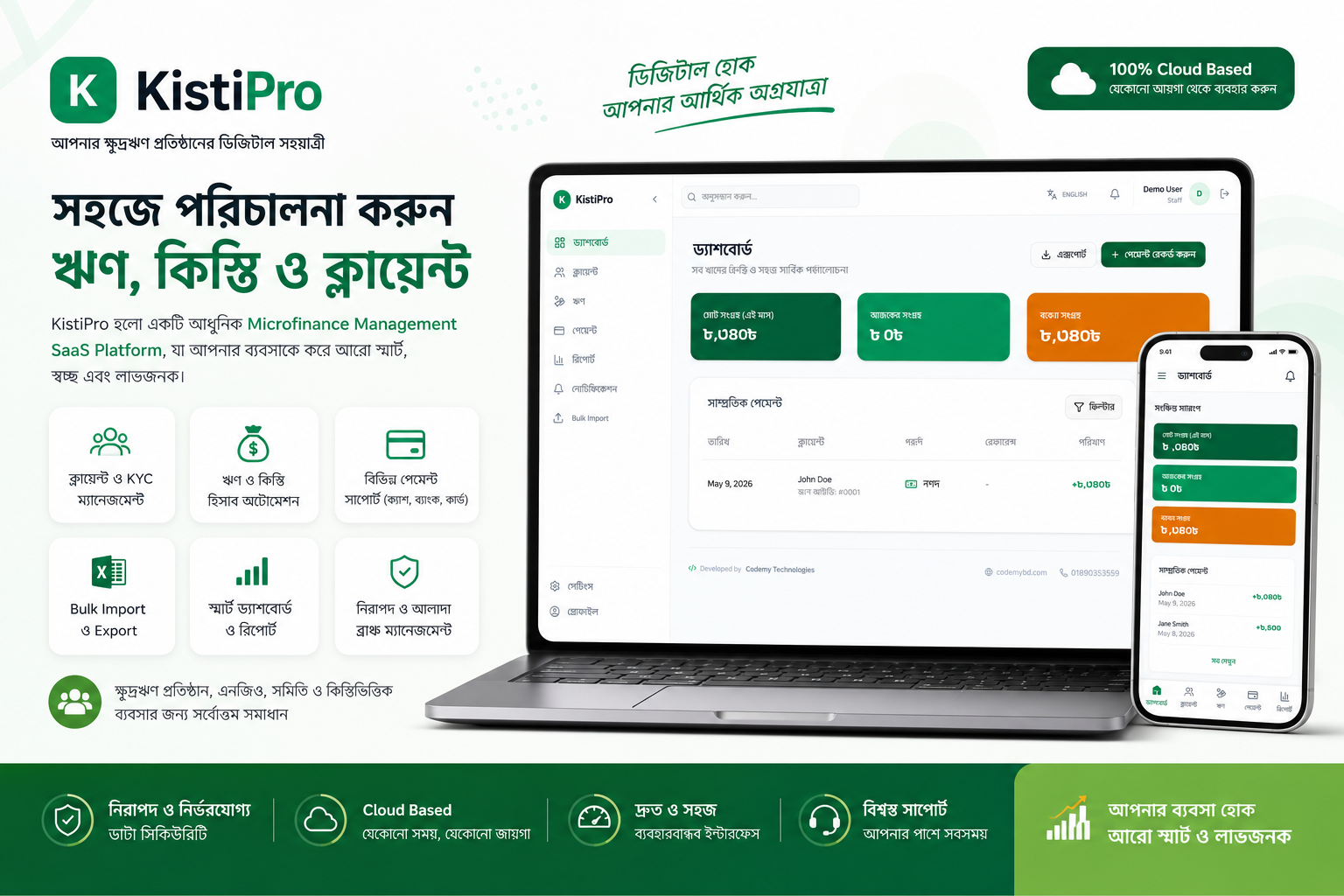KISTIPRO MICROFINANCE